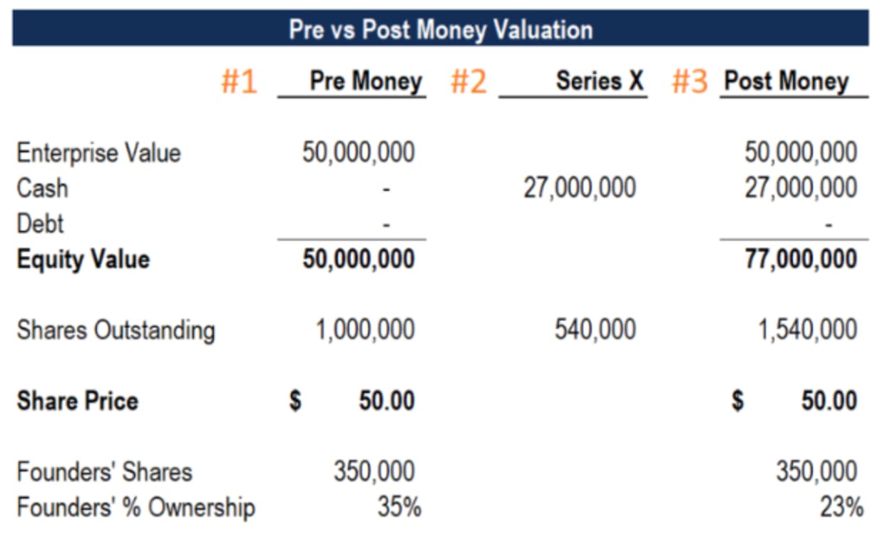 Cap tables the startup founder s guide